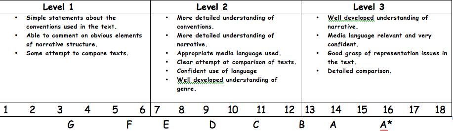 Introduction to media studies textbook image