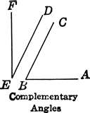 Hands On Math: Distinguishing Between Complementary and Supplementary