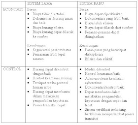 Sistem Informasi Contoh Analisis Pieces