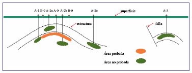 Yacimientos de Gas Condensado: Clasificación de los Pozos de acuerdo a