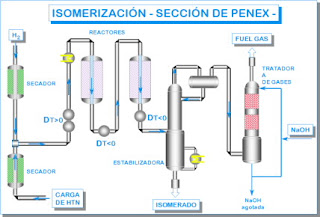 Refinacion Del Petroleo Pdf