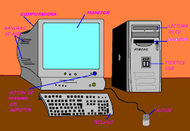 Partes del computador