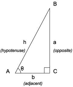 [Trigonometric_Triangle.PNG]