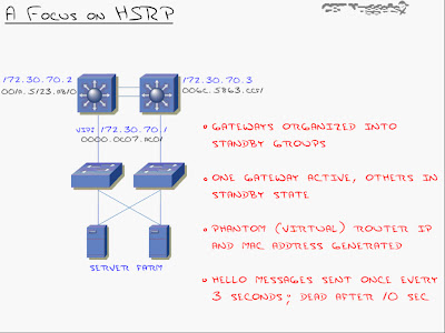 hsrp cisco mac address hsrp cisco mac address