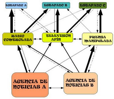 [ESTAMOS-MANIPULADOS.jpg]