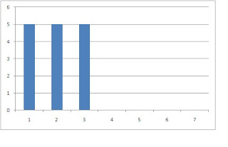 is an annuity from 0 to n. is an annuity from 0 to n.