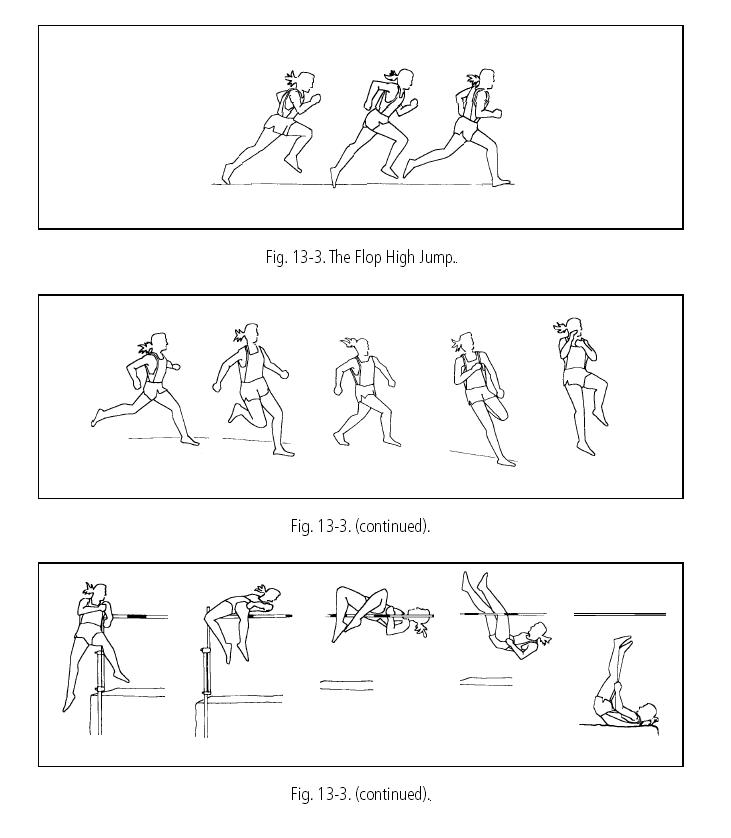 Teknik Lompat Tinggi