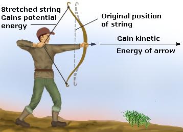 potential-energy