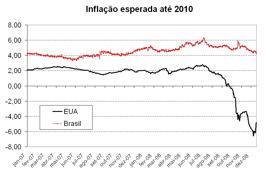 [InflaÃ§Ã£o+esperada.bmp]