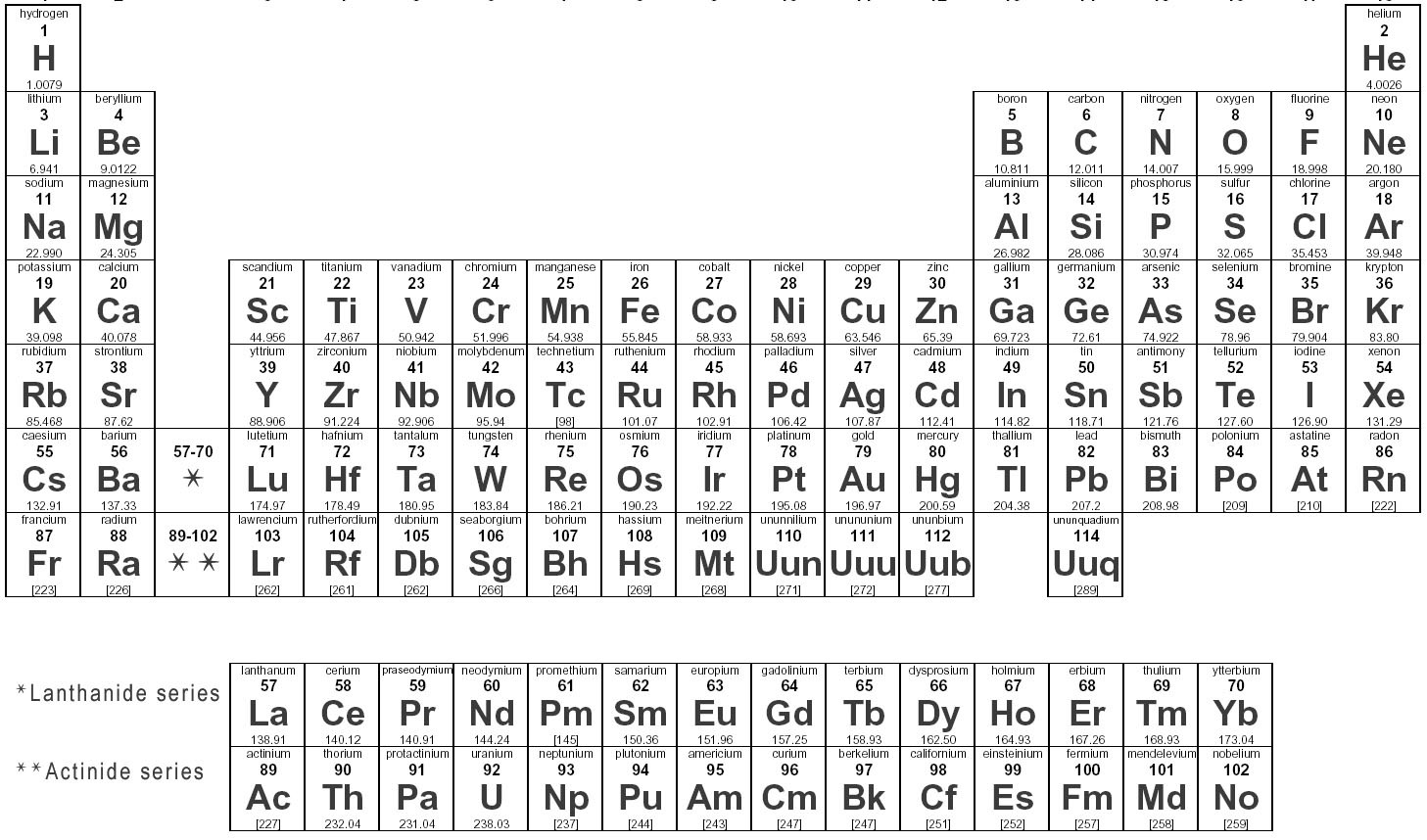 New Periodic Table With Names And Symbols Of Elements