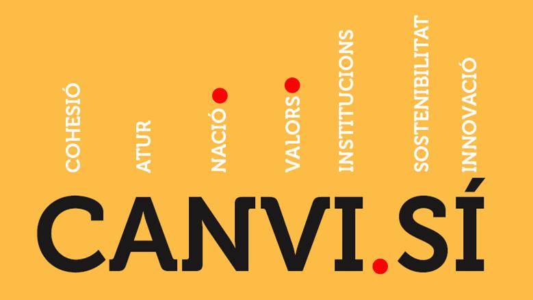 Canvi
