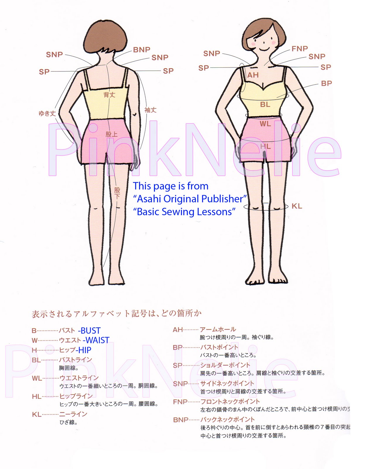 PinkNelie: MEASUREMENTS and SIZE CHART