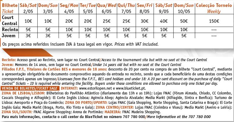[EstorilOpen+09+_bilhetes.JPG]