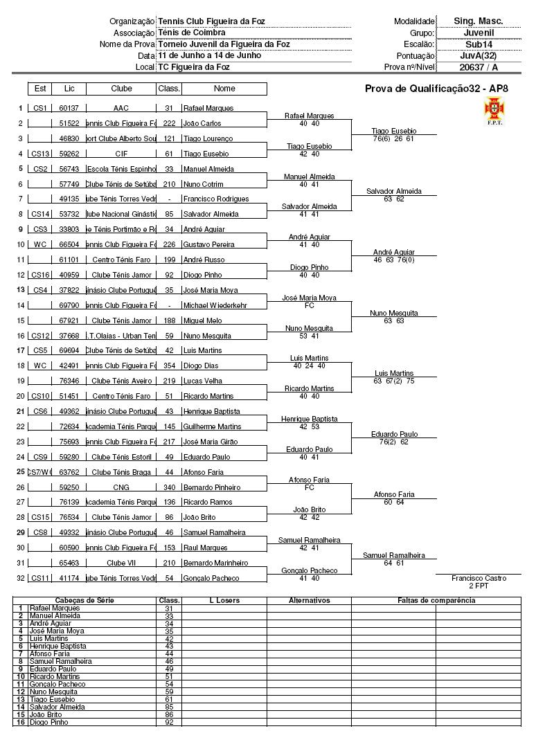 [TCFF+2009+QualiMasc+Sub14+_final.JPG]