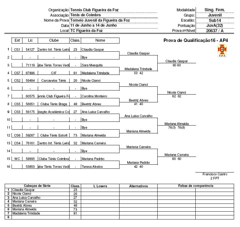 [TCFF+2009+QualiFem+Sub14+_final.JPG]