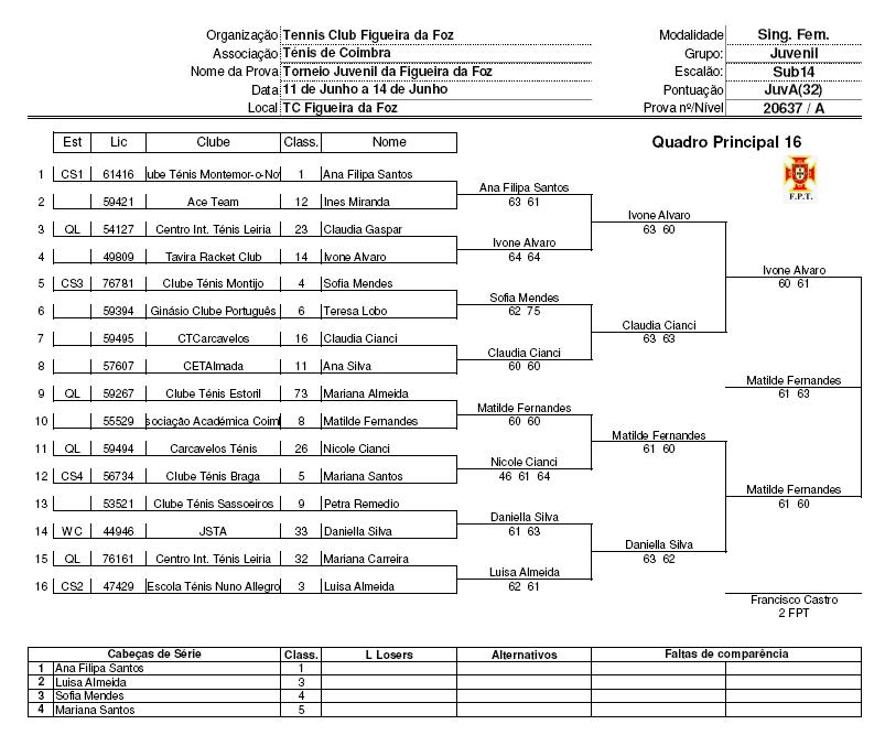 [TCFF+2009+QP+Fem+Sub14+_final.JPG]