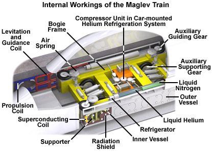 ace science rawkz maglev train how magnetic train works