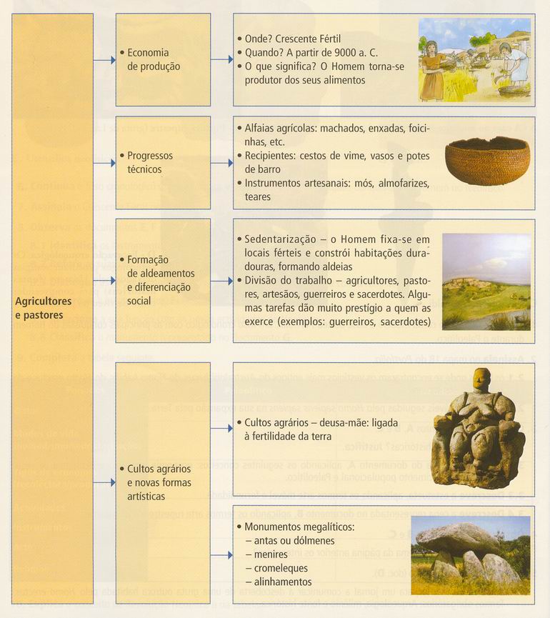 [esquema+neolitico.JPG]