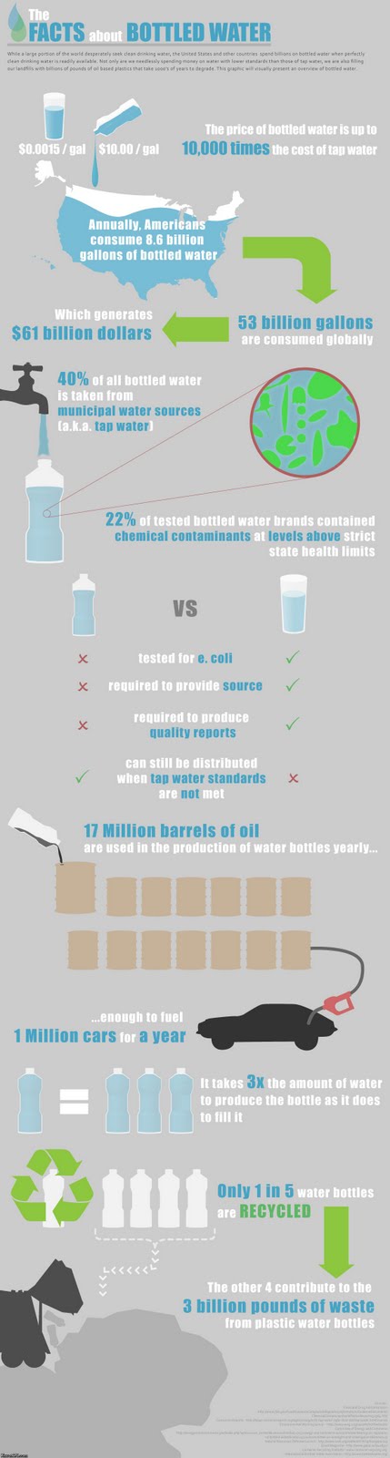 [facts_about_bottled_water.jpg]