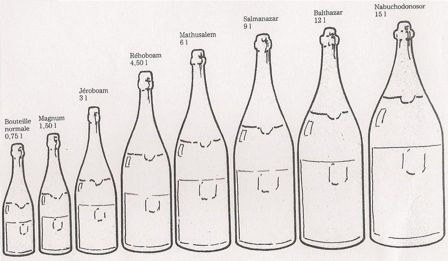 Champagne Comparison Chart