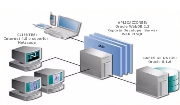 Cronicas de Mil en Uno: 14.000.000 € para una plataforma de cortar