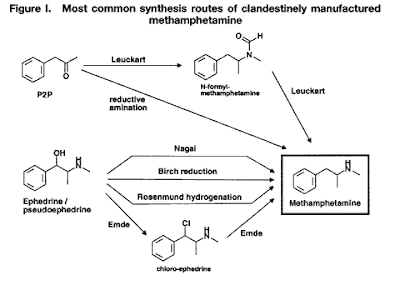 Pseudoephedrine birch reduction substitute for ammonium