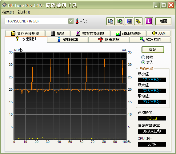 [transcend_300x_hdtune_write.PNG]