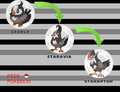 Starly Evolution Chart