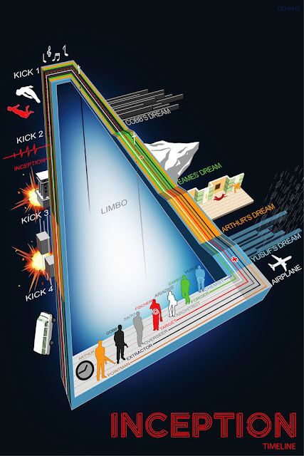 Inception infographic