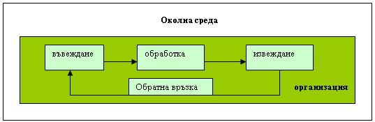 система с обратна връзка