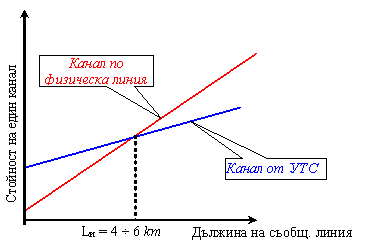 икономично мултиплексиране