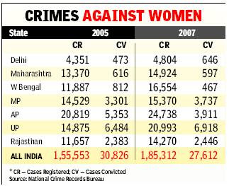 crime on women