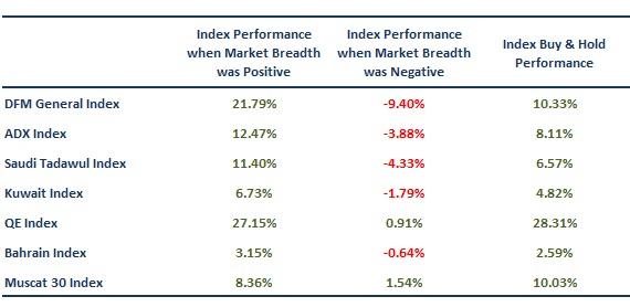 Stock Market Breadth Performance
