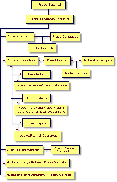 Silsilah Kerajaan Demak