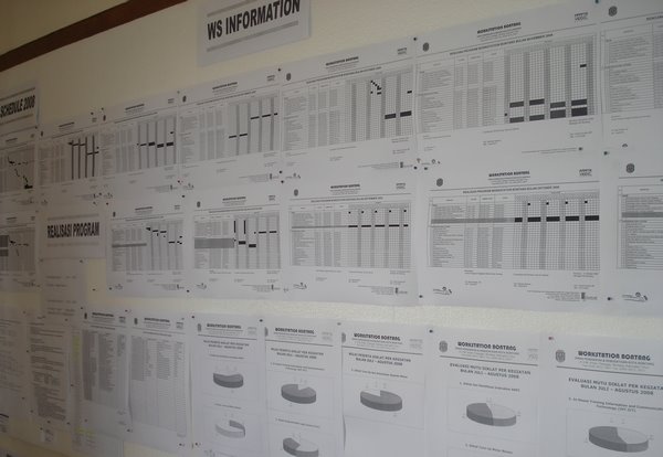 Schedule dan Pelaksanaan Program WS Bontang 2008