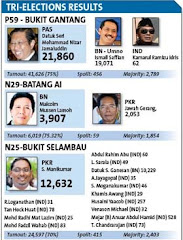 Tri-election Results April 7 2009 courtesy of The Star