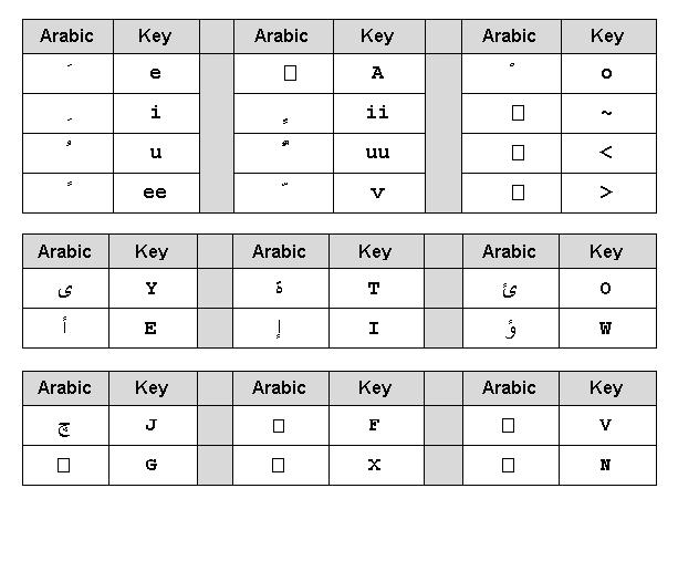 Terjemah umdatul ahkam pdf merger online