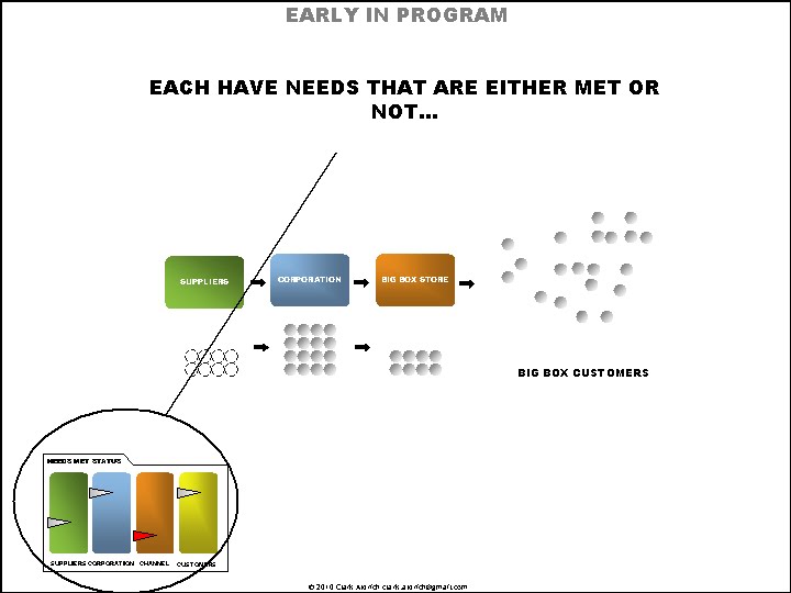 [Slide7.BMP]