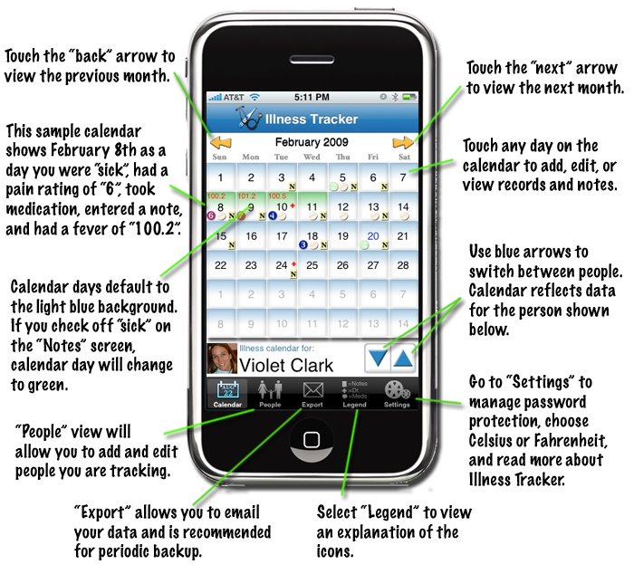 [illness+tracker+tutorial.jpg]