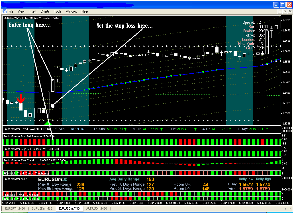 Forex profit monster v3.0