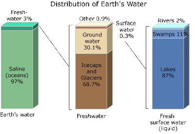 Water Cycle Diagrams : Water Cycle Diagram