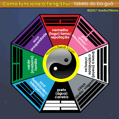 Feng Shui In Chinese Restaurants Feng Shui In Chinese Restaurants