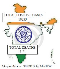 Swine Flu Meter