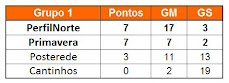 Grupo 1 - Classificação...