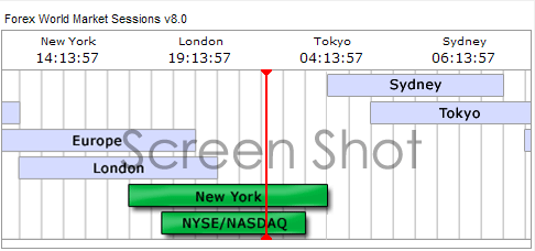 Market session forex