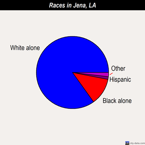 Jena 6 Race Factor