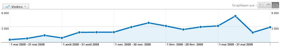 [Blog+évolution.JPG]