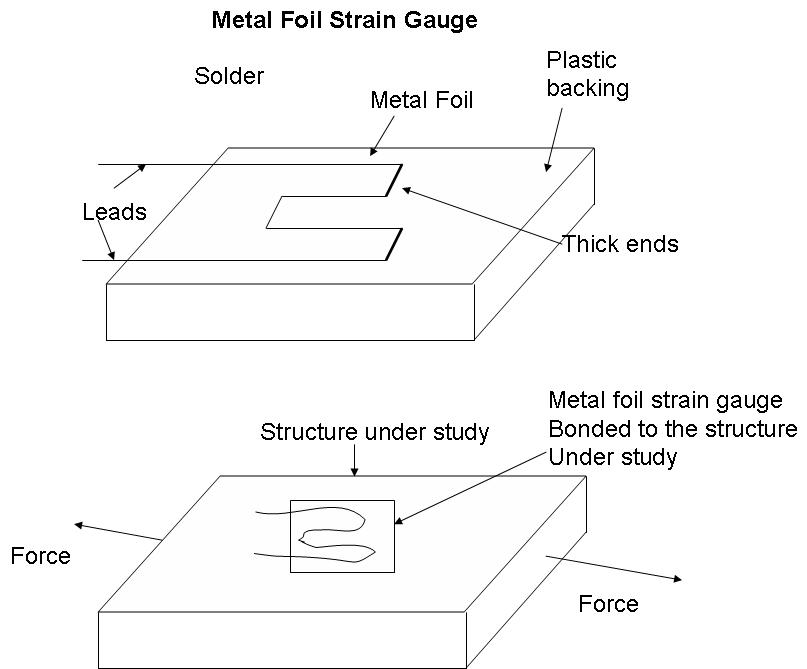 Resistivity image