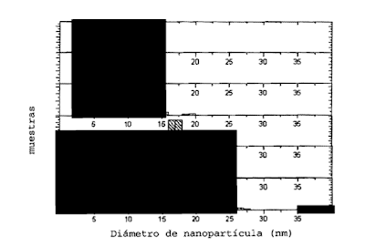 nanomedicina