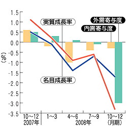 [GDP推移（毎日）.jpg]